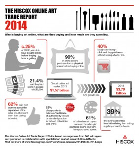 13061 - Group - online art market infographic - v2